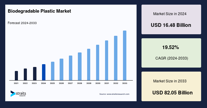 Biodegradable-plastic-market