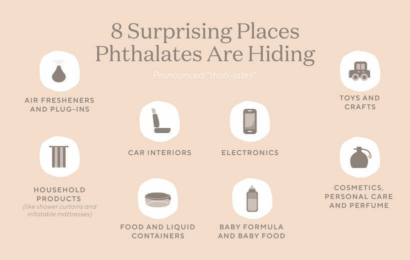 Phthalates - plastic softening chemicals