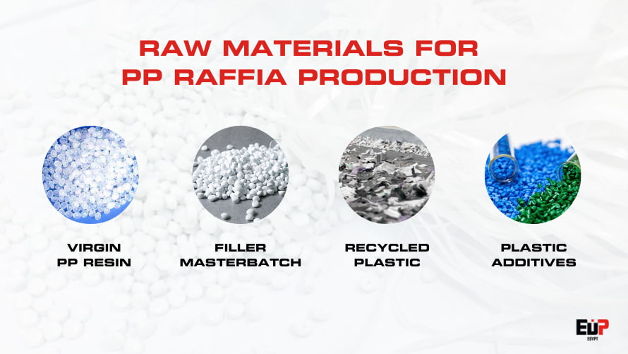 Raw materials for PP raffia productions