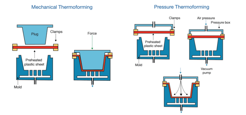thermoforming-masterbatch-manufacturing
