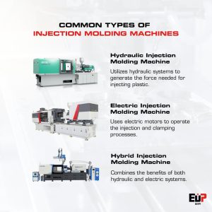 Three common types of plastic injection molding machines: Hydraulic, electric, and hybrid machines. 