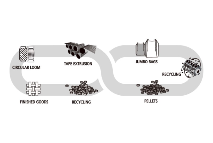 recycling-process-of-pp-raffia