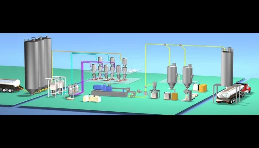 The plastic compounding process transforms raw polymers into customized materials through mixing and blending