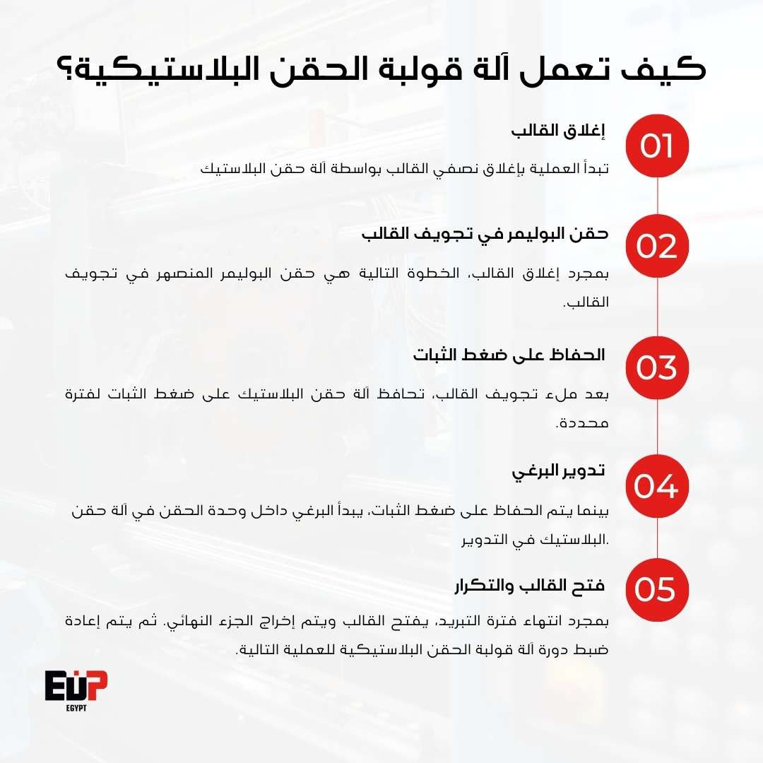 آلة قولبة الحقن البلاستيكية؟ - How injection molding machine works