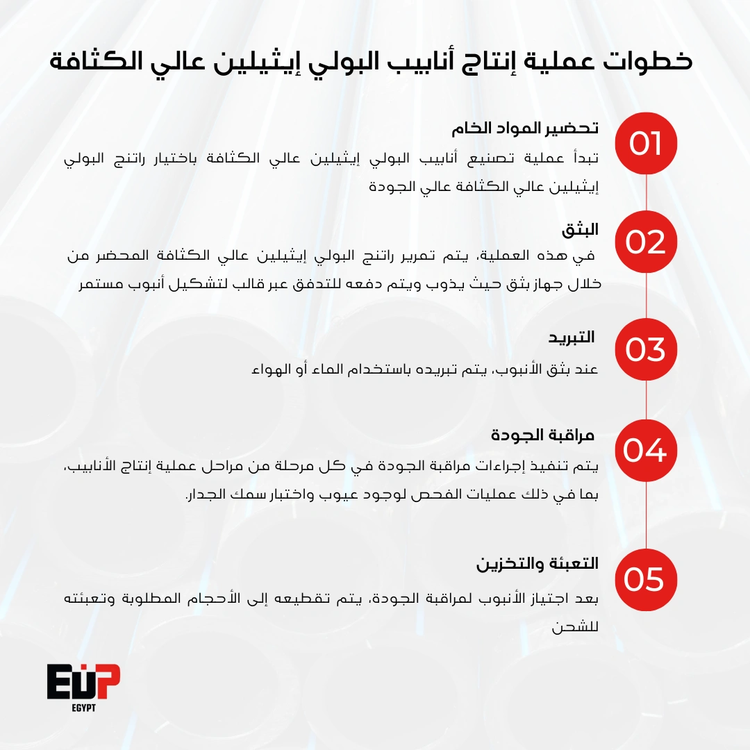 خطوات عملية إنتاج أنابيب البولي إيثيلين عالي الكثافة