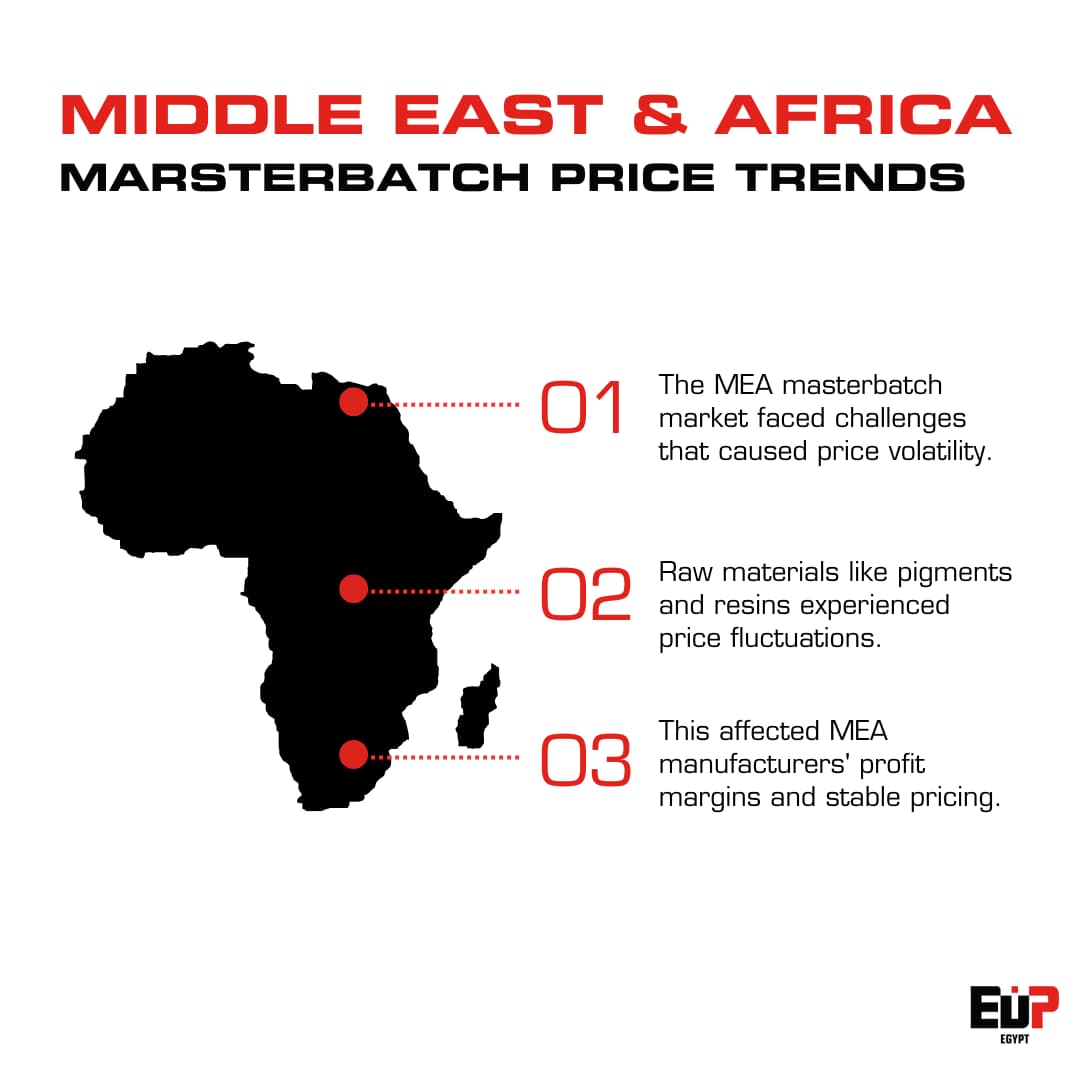 Masterbatch price trends in the Middle East and Africa.