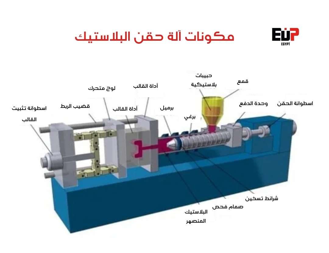 مكونات آلة حقن البلاستيك