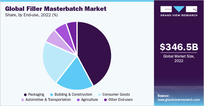global-filler-masterbatch-market