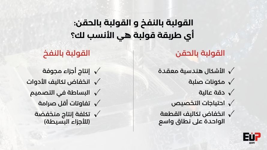 القولبة بالنفخ و القولبة بالحقن أي طريقة قولبة هي الأنسب لك؟