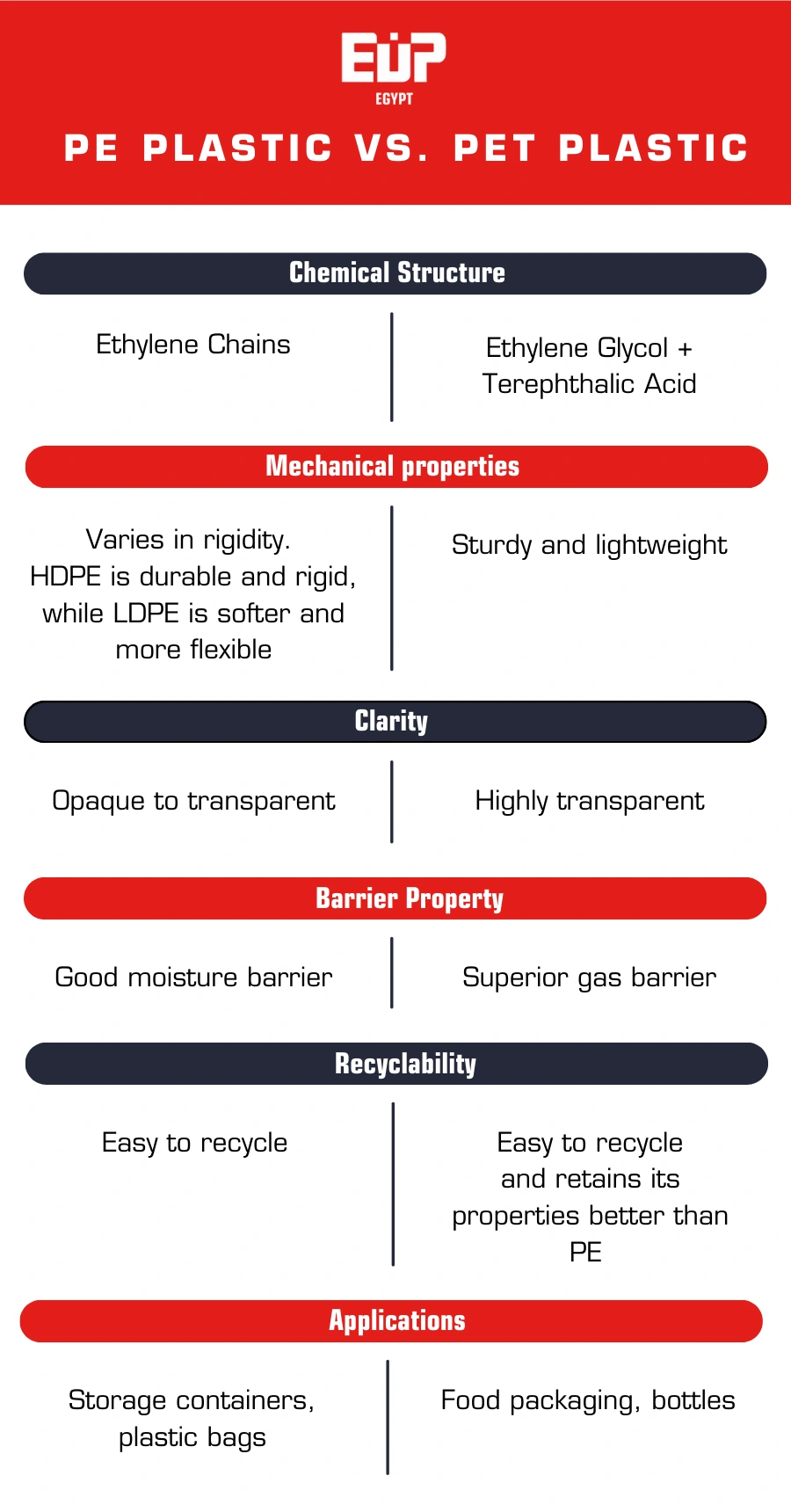 PE vs PET plastic comparison table