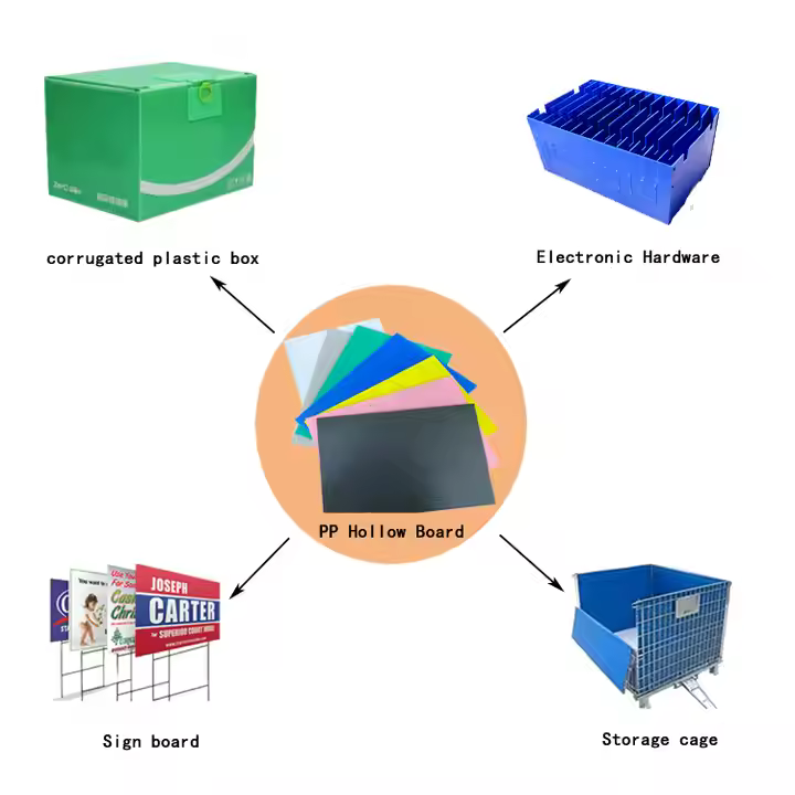 PP hollow sheets are extensively used in packaging solutions.