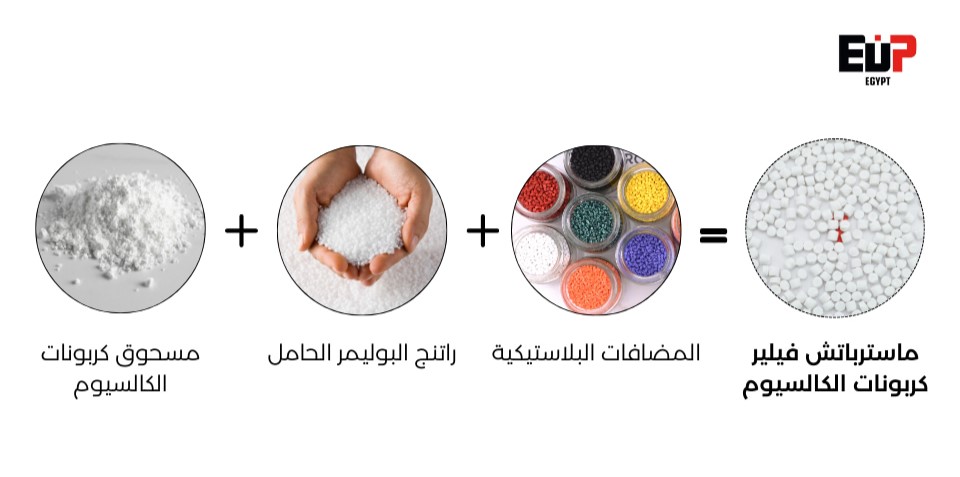 مكونات ماسترباتش فيلير كربونات الكالسيوم